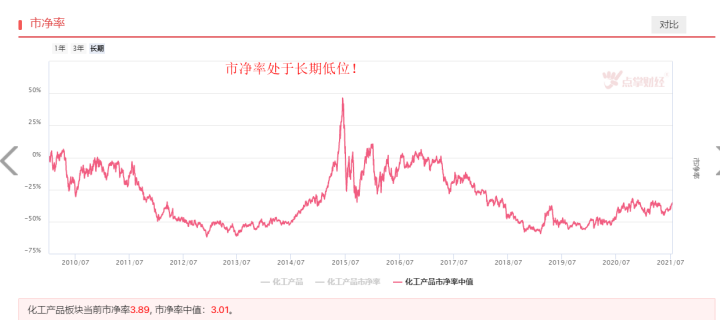 中报大面积预增，化工板块有望站上风口！