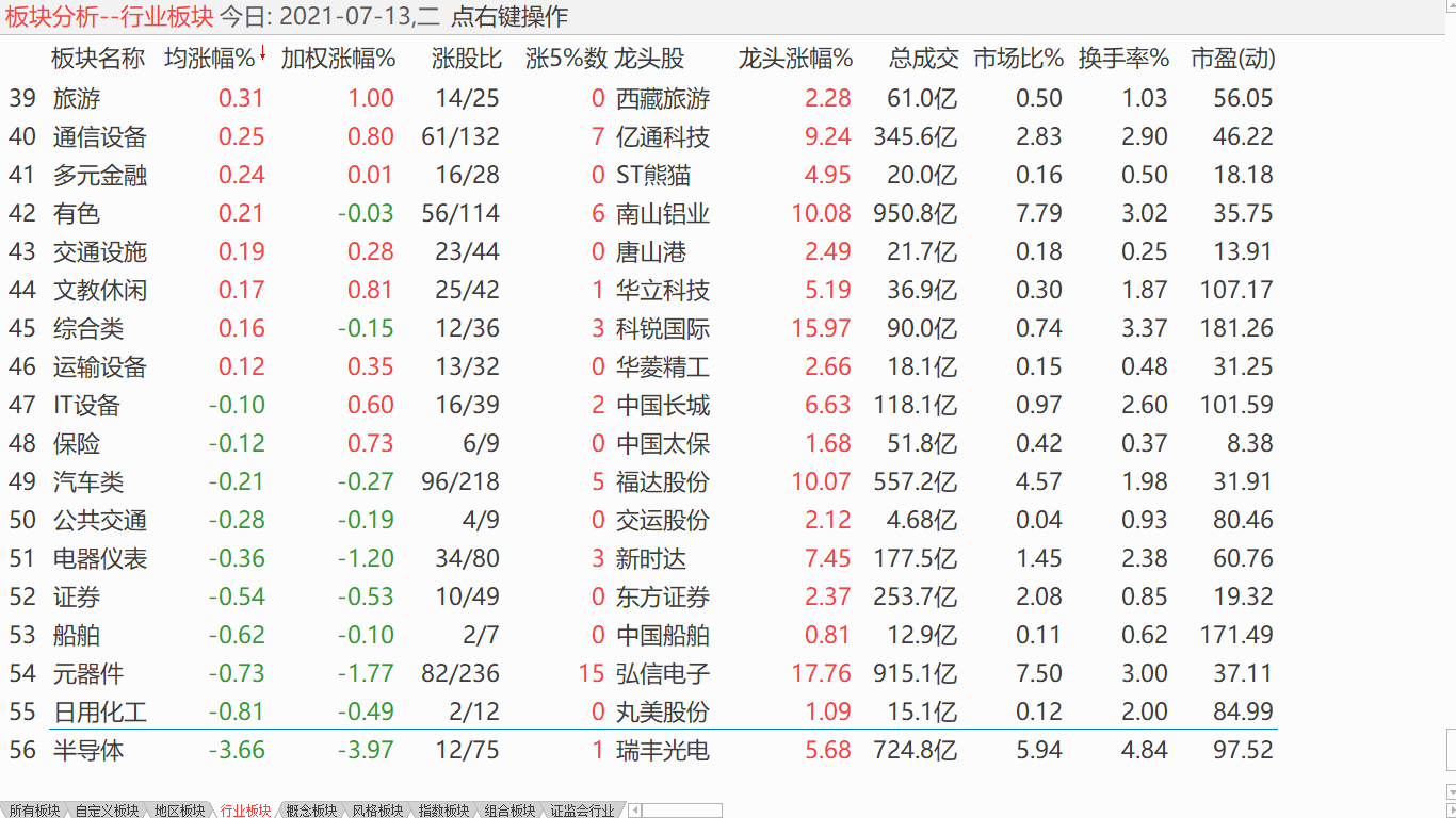 中股下调盘整 逢低加仓小盘