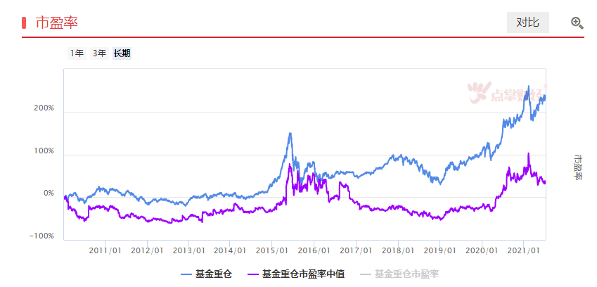 基金重仓的科技股名单