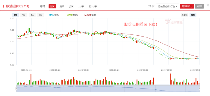 垃圾股加速出清，Ａ股优胜劣汰加速！