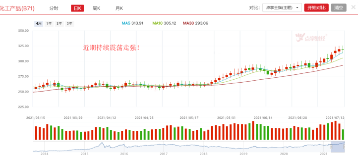 中报大面积预增，化工板块有望站上风口！