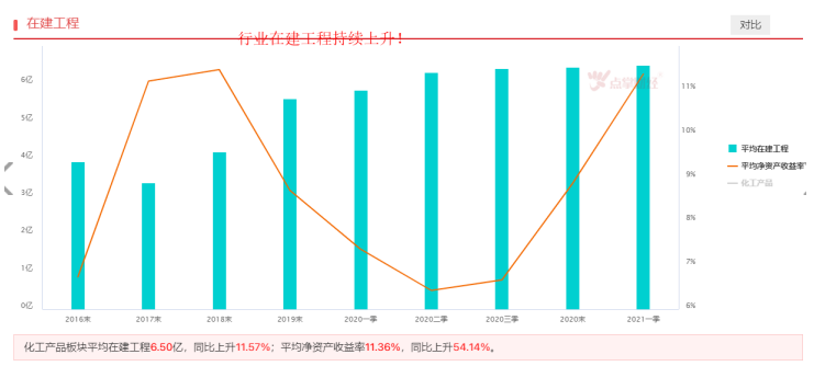 中报大面积预增，化工板块有望站上风口！