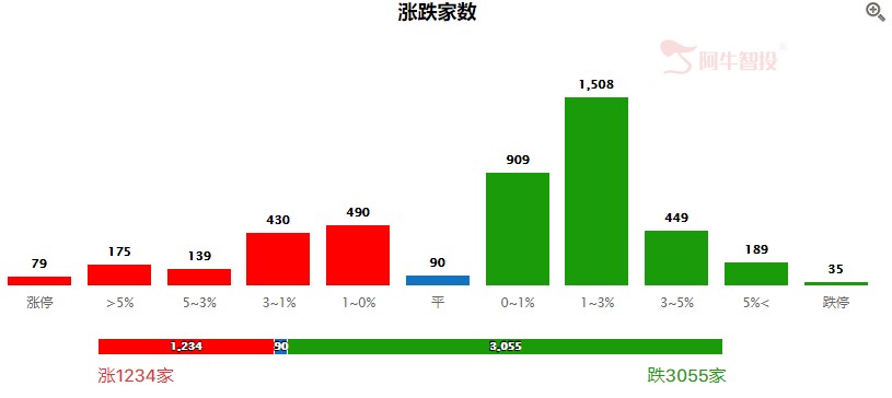 震荡分化，短期策略在这里！