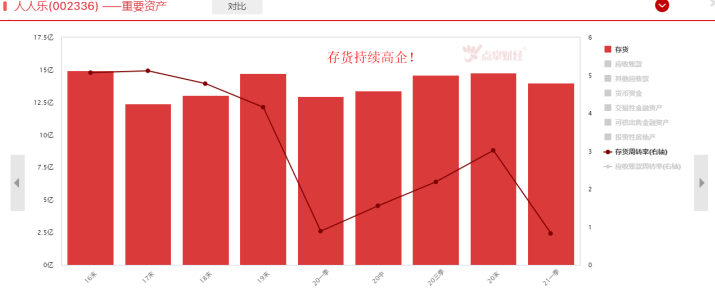 业绩预亏，这家公司日子很不好过！