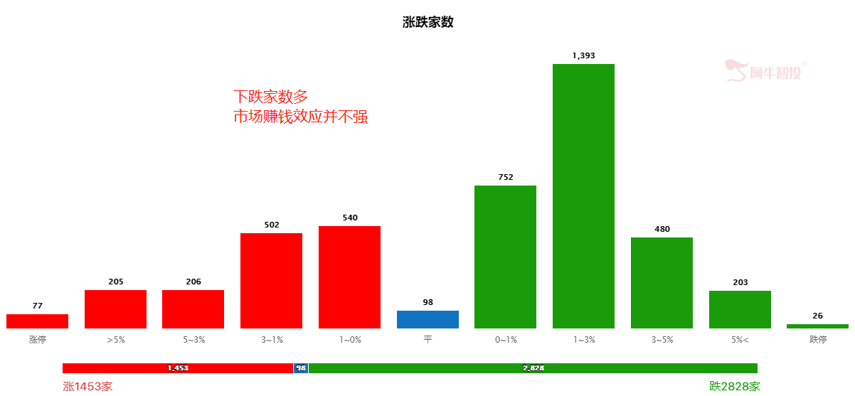 危难时刻显身手！超预期强势。