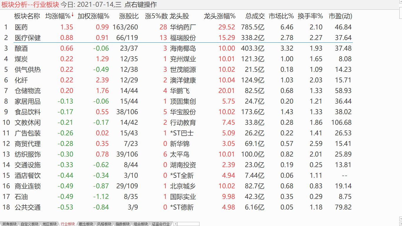 中股震荡调整 低吸高抛加仓