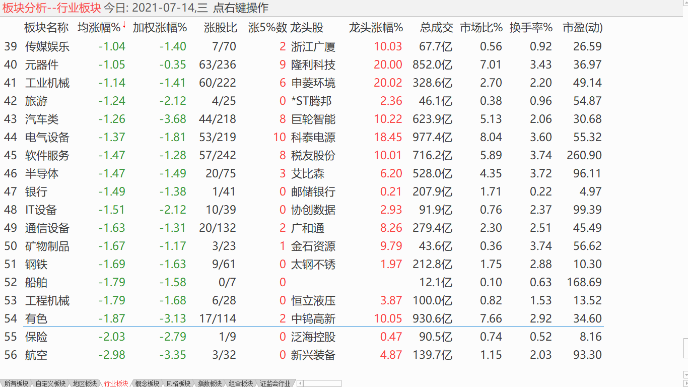 中股震荡调整 低吸高抛加仓