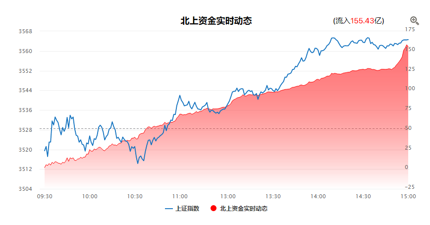 涨价中，谁是下一个风口