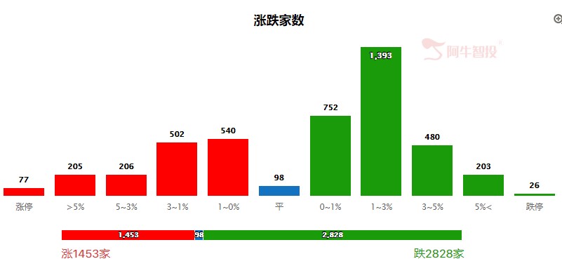 中阳反包，趋势和基本面的力量不可阻挡！