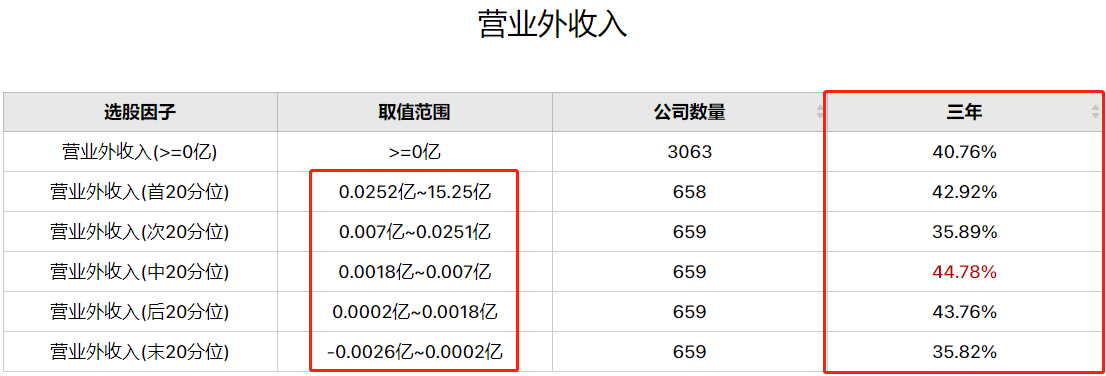 上市公司靠外财能致富吗？