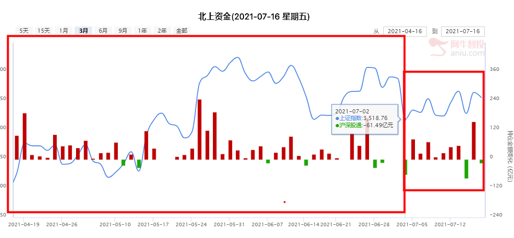 宽幅震荡，为期几何？