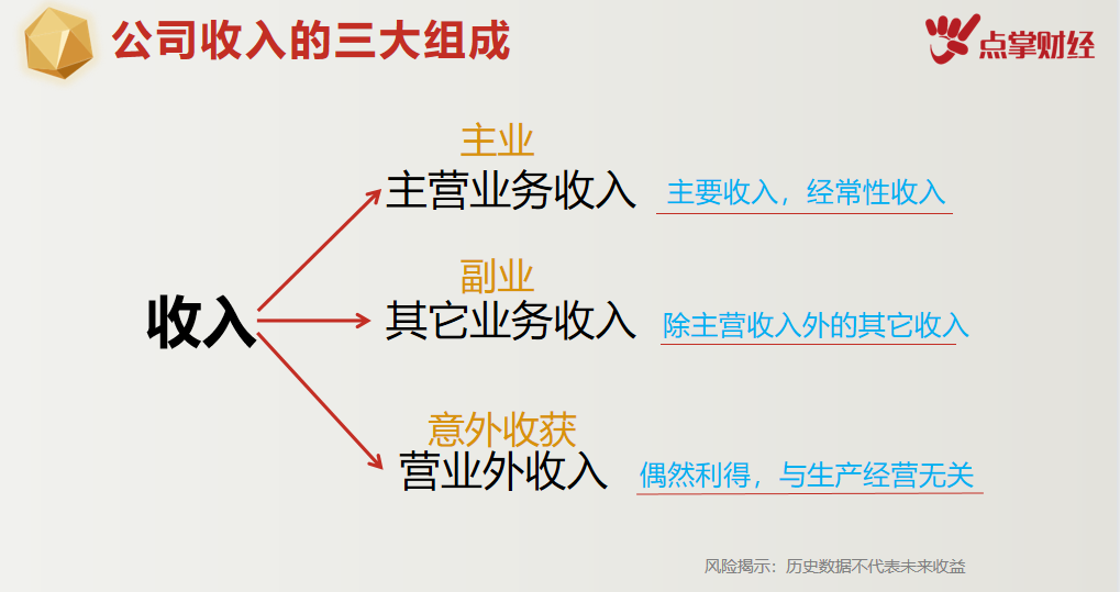 上市公司靠外财能致富吗？