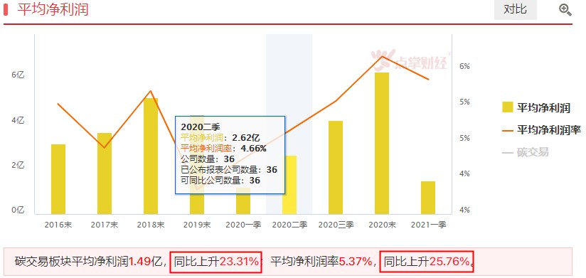 震荡调整，结构性机会和风险长期共存！