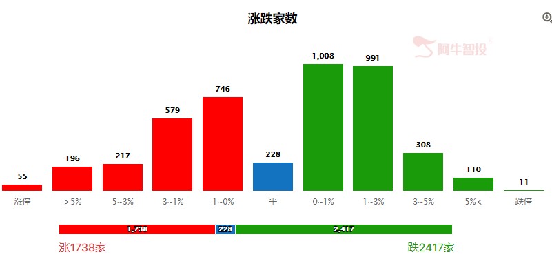 震荡调整，结构性机会和风险长期共存！