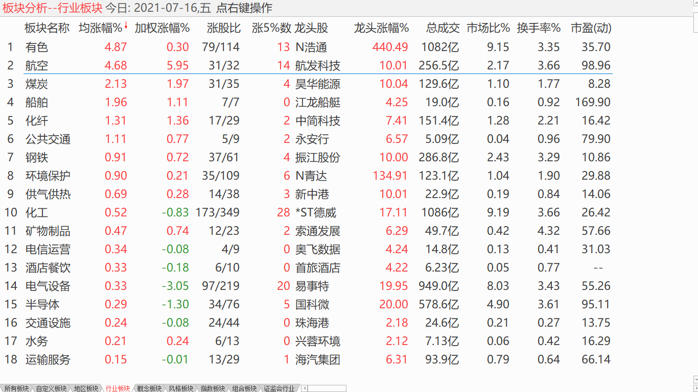 中股横向盘整 美股高位调整