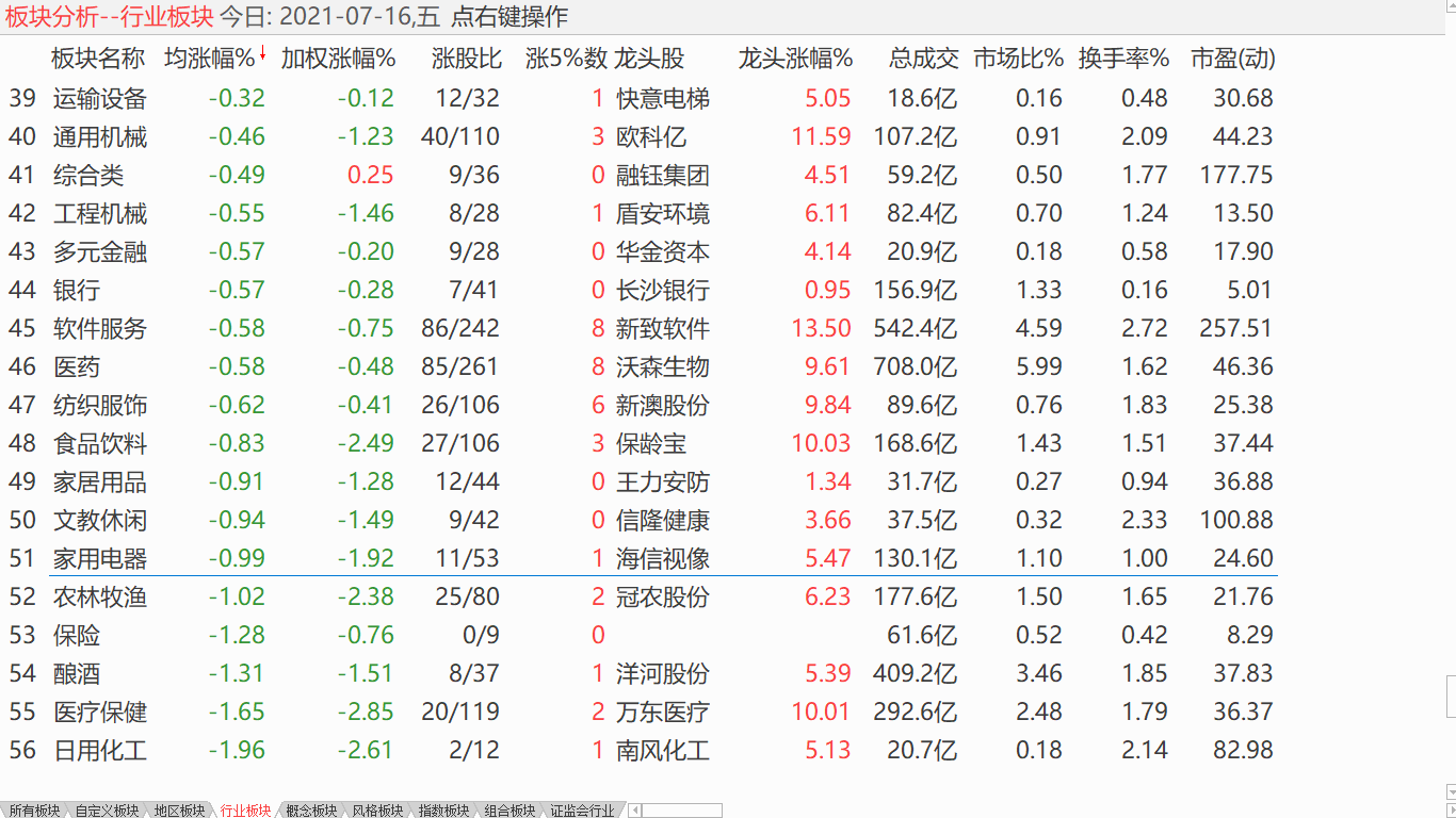 中股横向盘整 美股高位调整