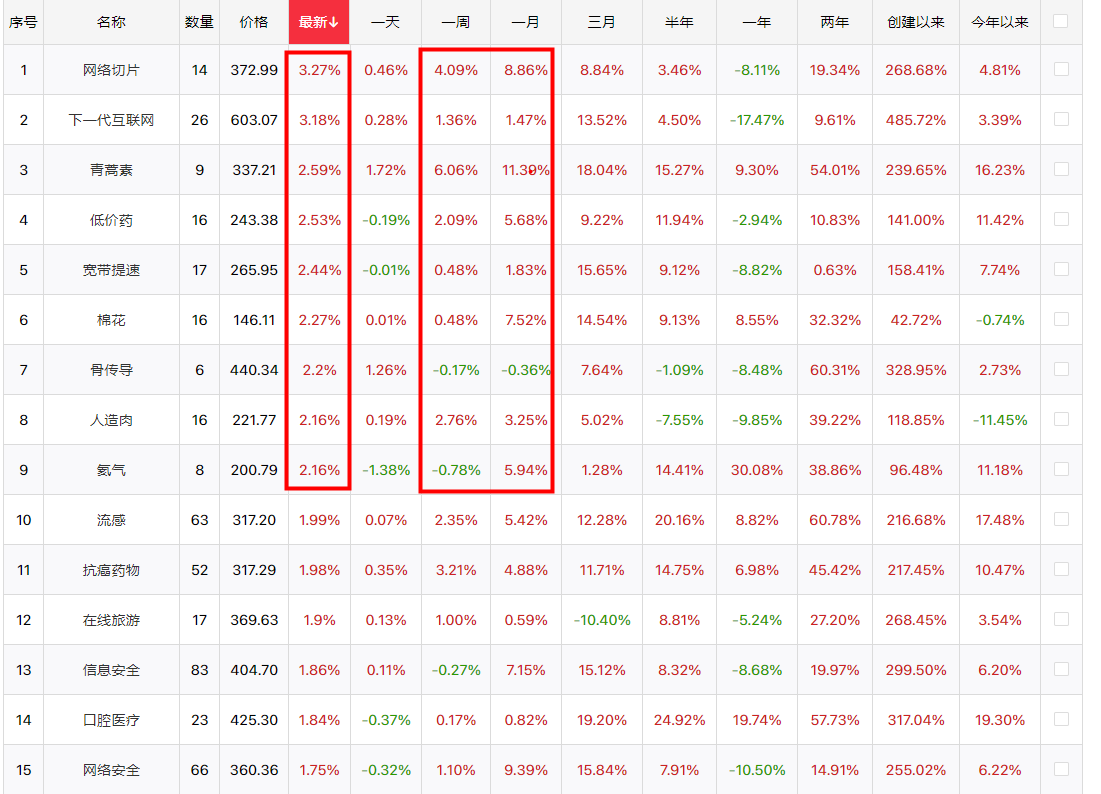 继续震荡，关注7月2日高点的突破！