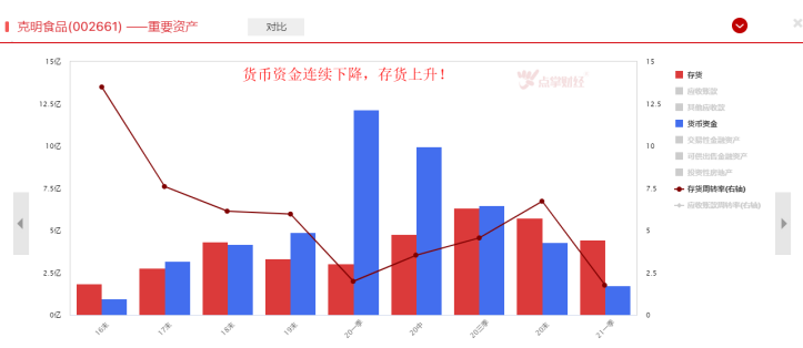 挂面龙头中报业绩大降，究竟出了什么问题？