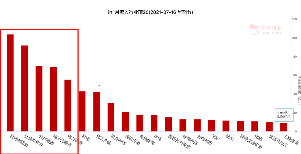 继续震荡，关注7月2日高点的突破！