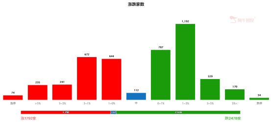 低位补涨启动，这些板块多加留意