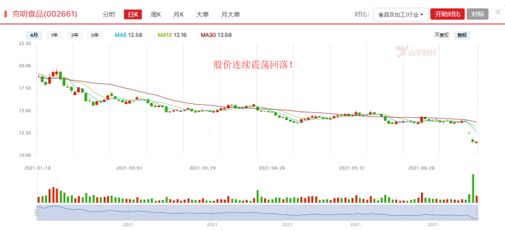 挂面龙头中报业绩大降，究竟出了什么问题？