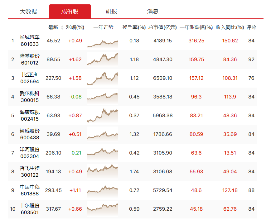 聊聊中证100指数