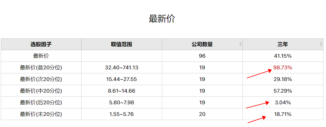 聊聊中证100指数