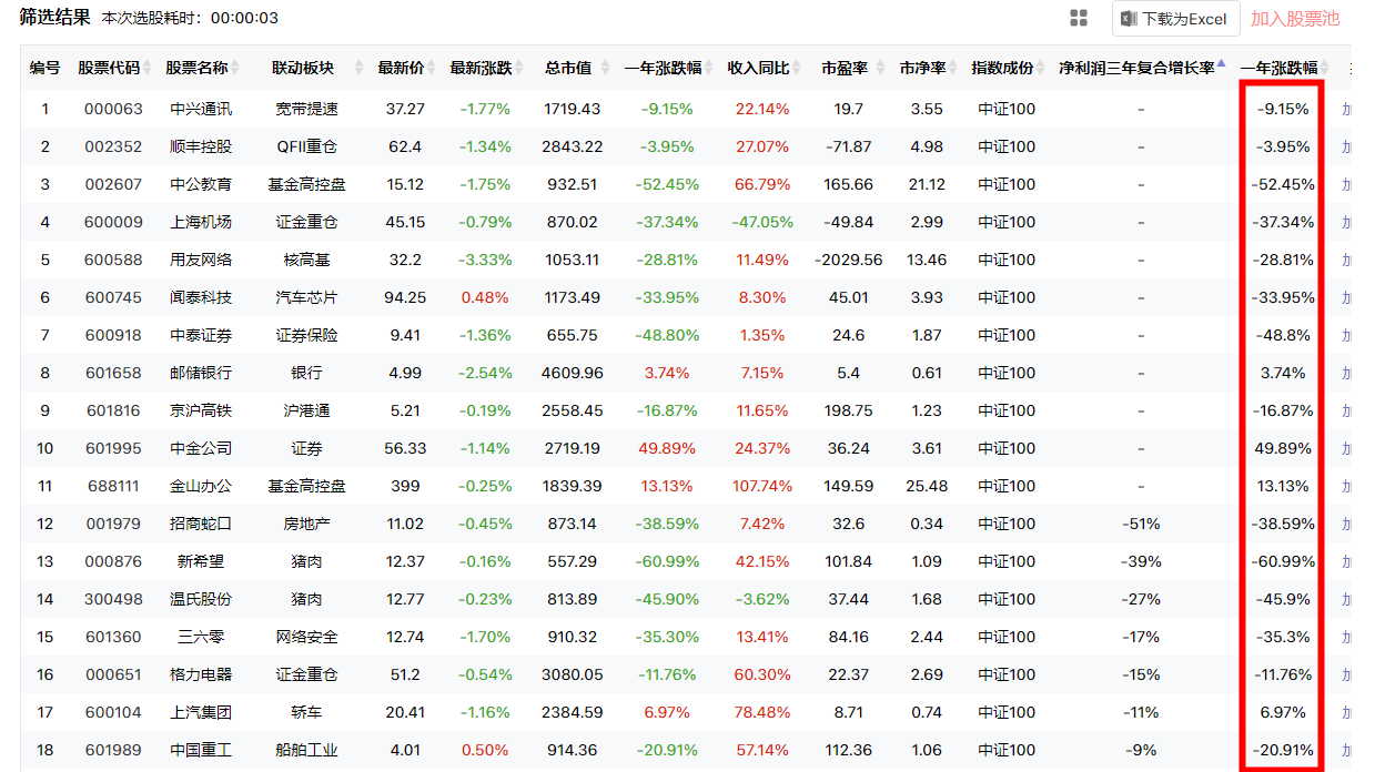 聊聊中证100指数