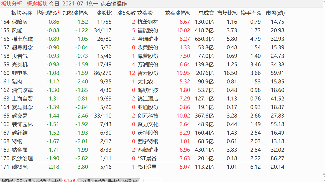 中股继续调整 加大滚动力度