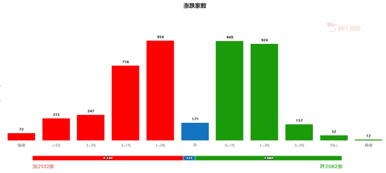 半导体即将重回上涨波段，而这两个板块同样调整到位