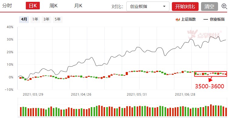 强势特征！短期到了关注券商的时候了！