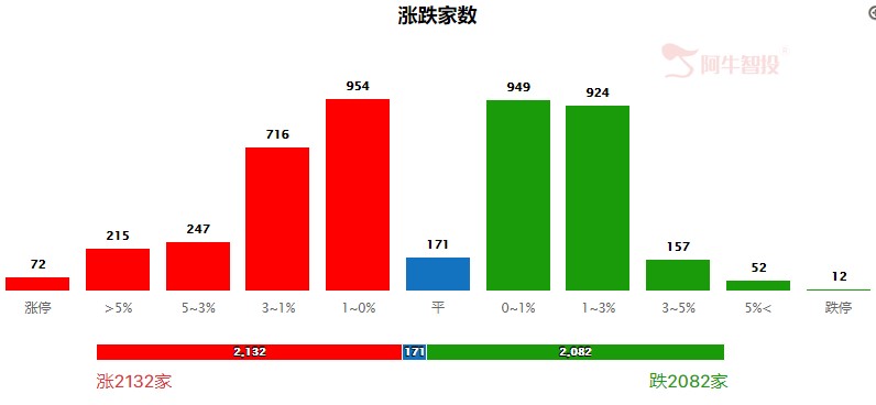 强势特征！短期到了关注券商的时候了！