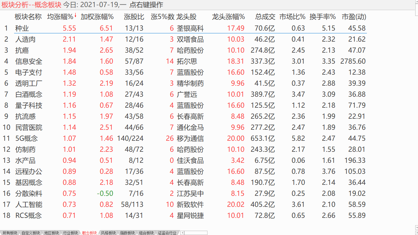 中股继续调整 加大滚动力度