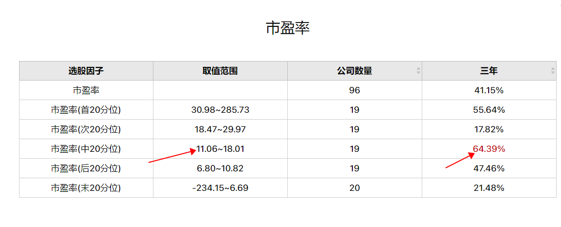 聊聊中证100指数