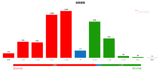 半导体、新能车、光伏集体反攻，更看好谁？