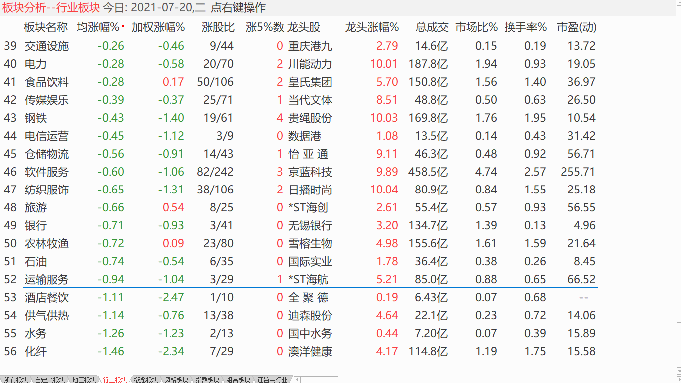 中股展开震荡 逢高减到三成