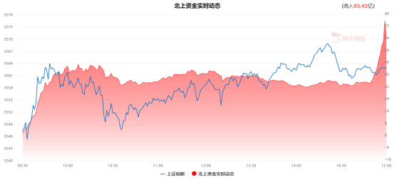 半导体、新能车、光伏集体反攻，更看好谁？