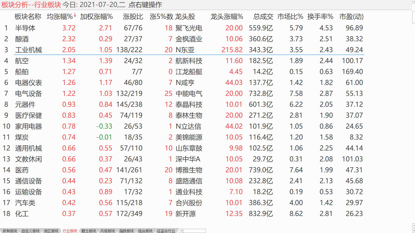 中股展开震荡 逢高减到三成