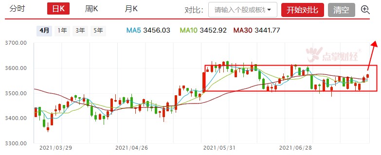 券商异动！释放了什么信号？