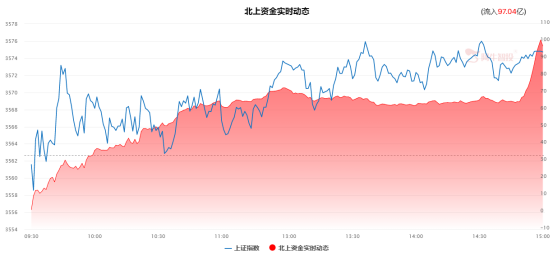 大金融权重中更看好券商的三大理由