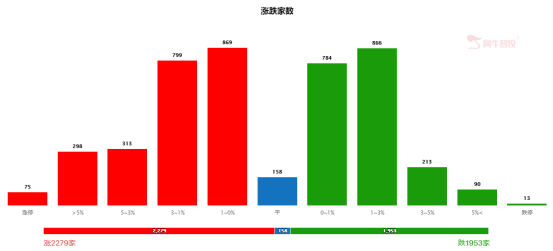 大金融权重中更看好券商的三大理由