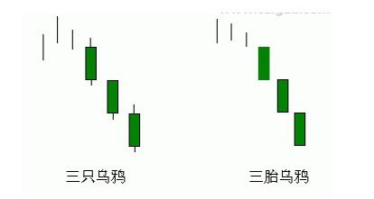什么是三只乌鸦