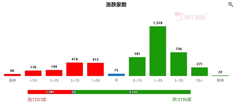 短线关注这两大板块的机会！