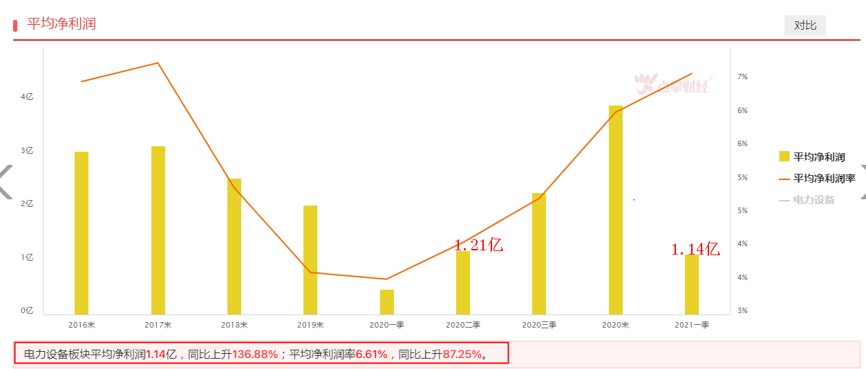 持续放量，主线还在科技+业绩