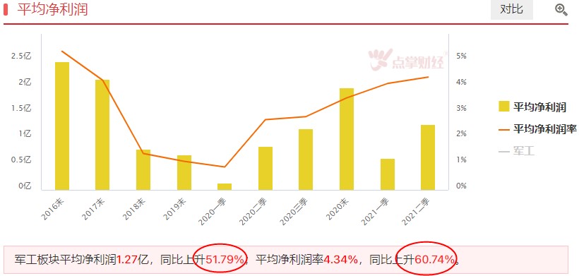 短线关注这两大板块的机会！