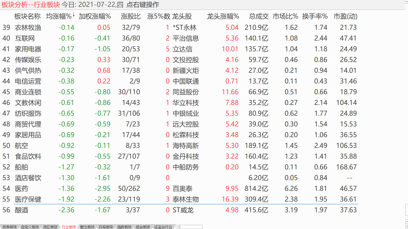 中股大幅震荡 拉开空间滚动