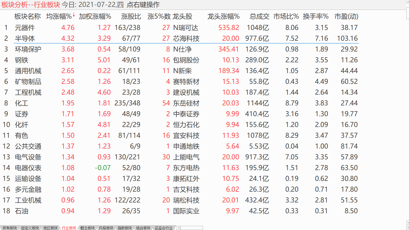 中股大幅震荡 拉开空间滚动