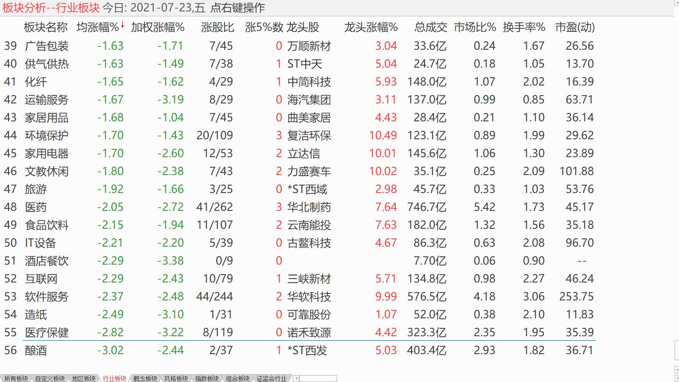 中股震荡下调 美股均破纪录