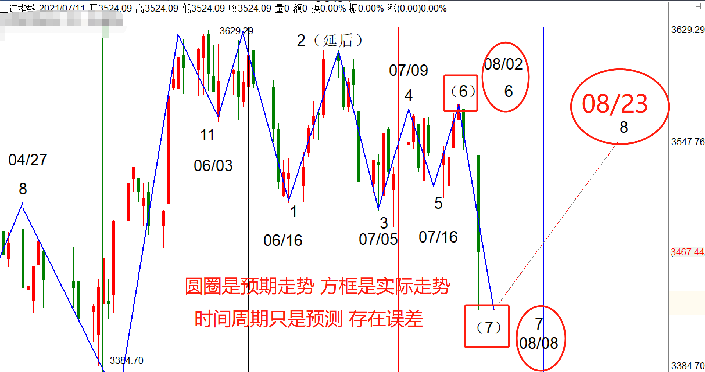 20210726【南松解盘】-黄金坑已现 空方力量完全释放