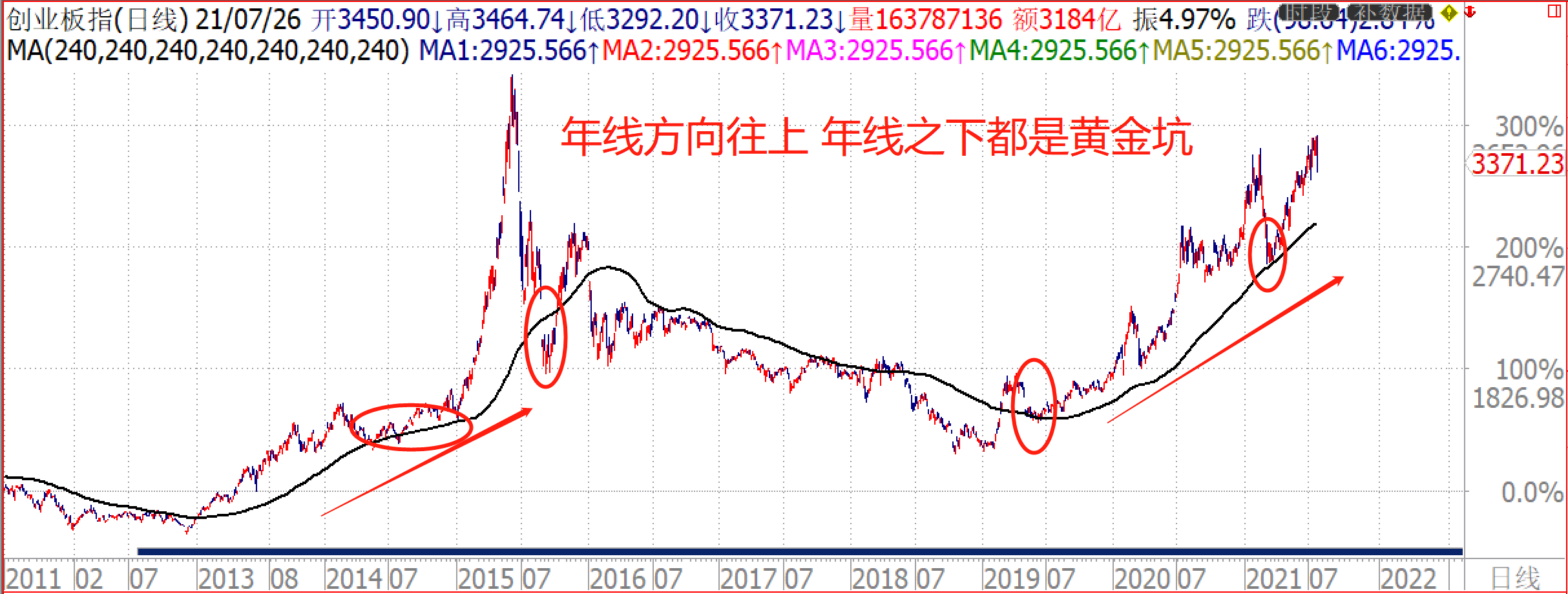 20210726【南松解盘】-黄金坑已现 空方力量完全释放